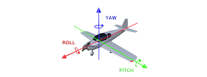 3-axes on a heli